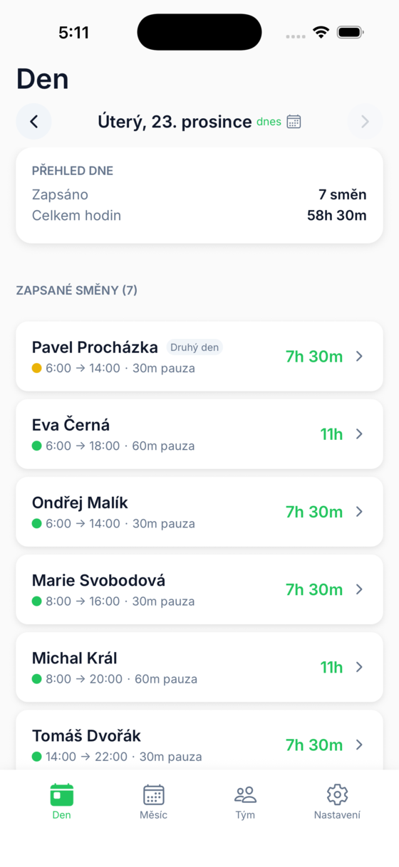 Evidence směn – manažerský přehled docházky v reálném čase