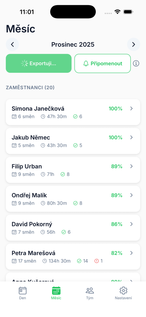Evidence směn pro manažery – měsíční statistiky zaměstnanců