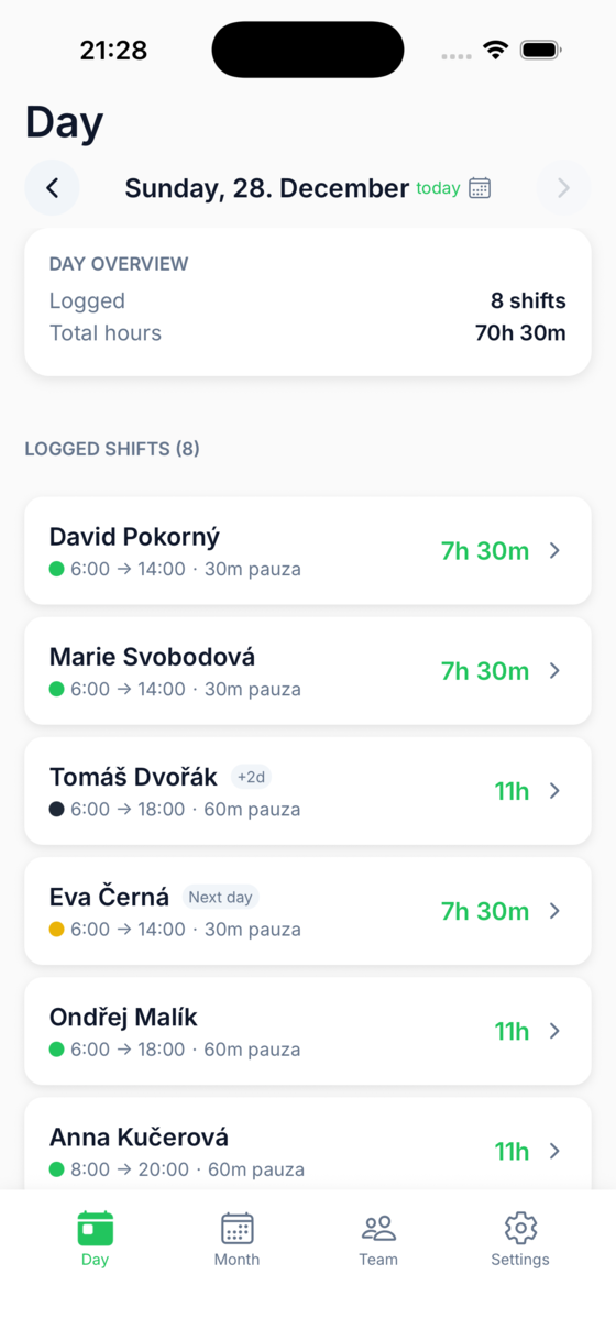 Restaurant time tracking system – daily team shift overview
